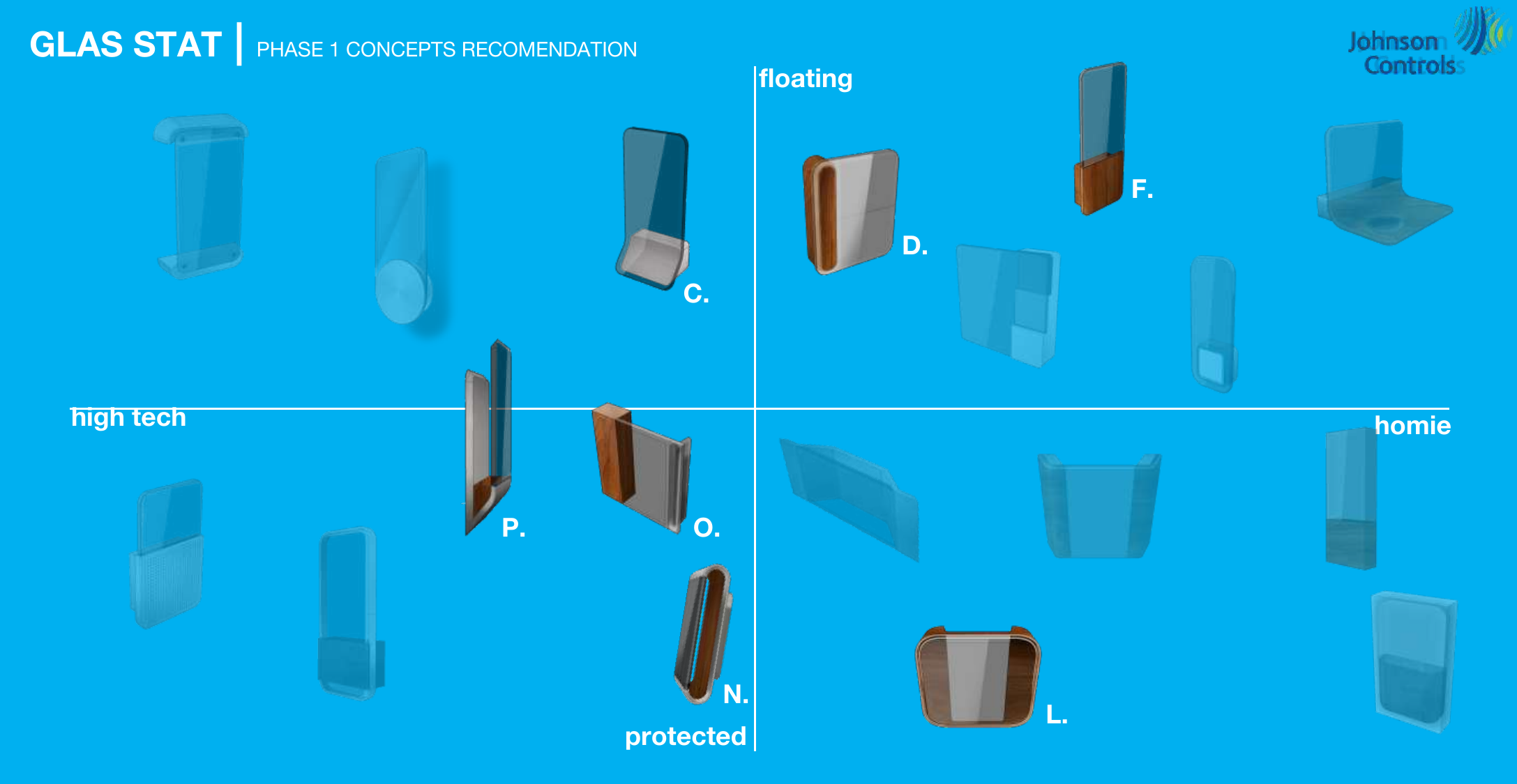 GLAS phase 1 concept recommendation matrix