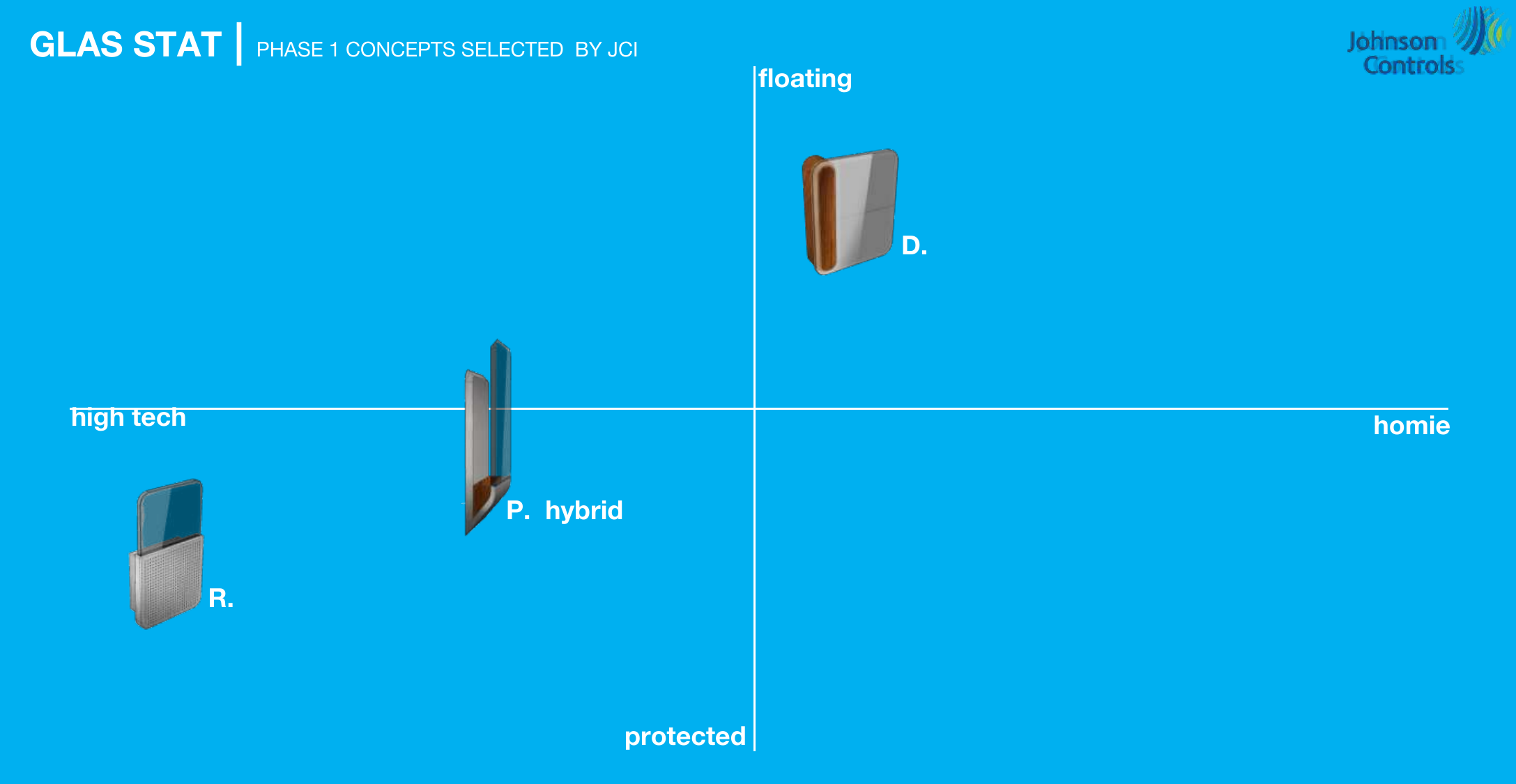 GLAS phase 1 concepts selected by JCI